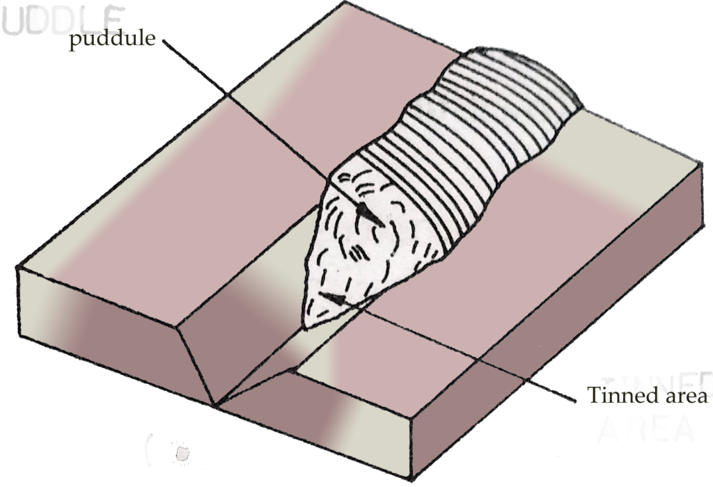 Braze welding process Weld World