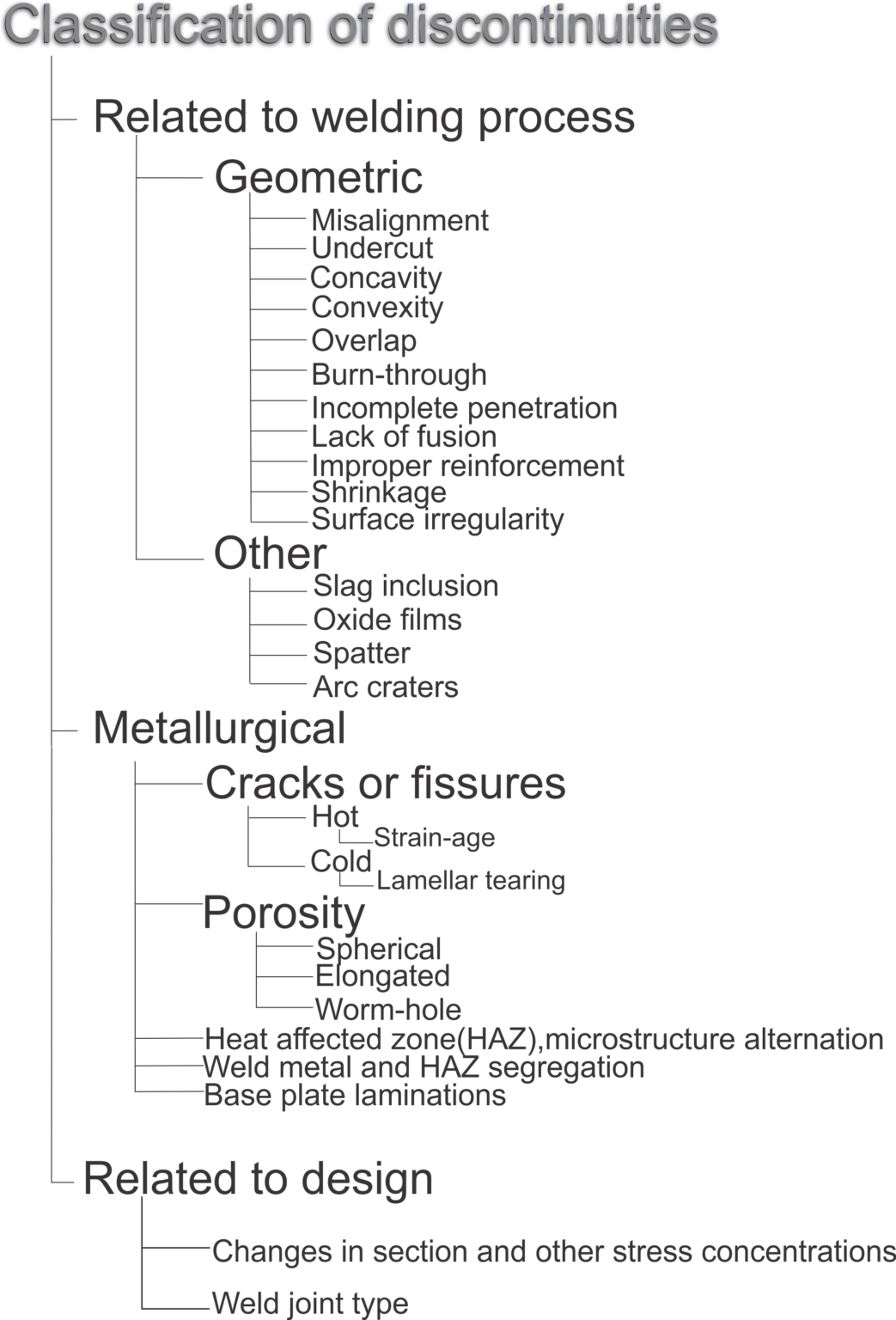 Welding Defects StepbyStep causes and preventions Weld World