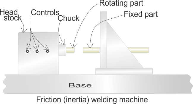 friction welding