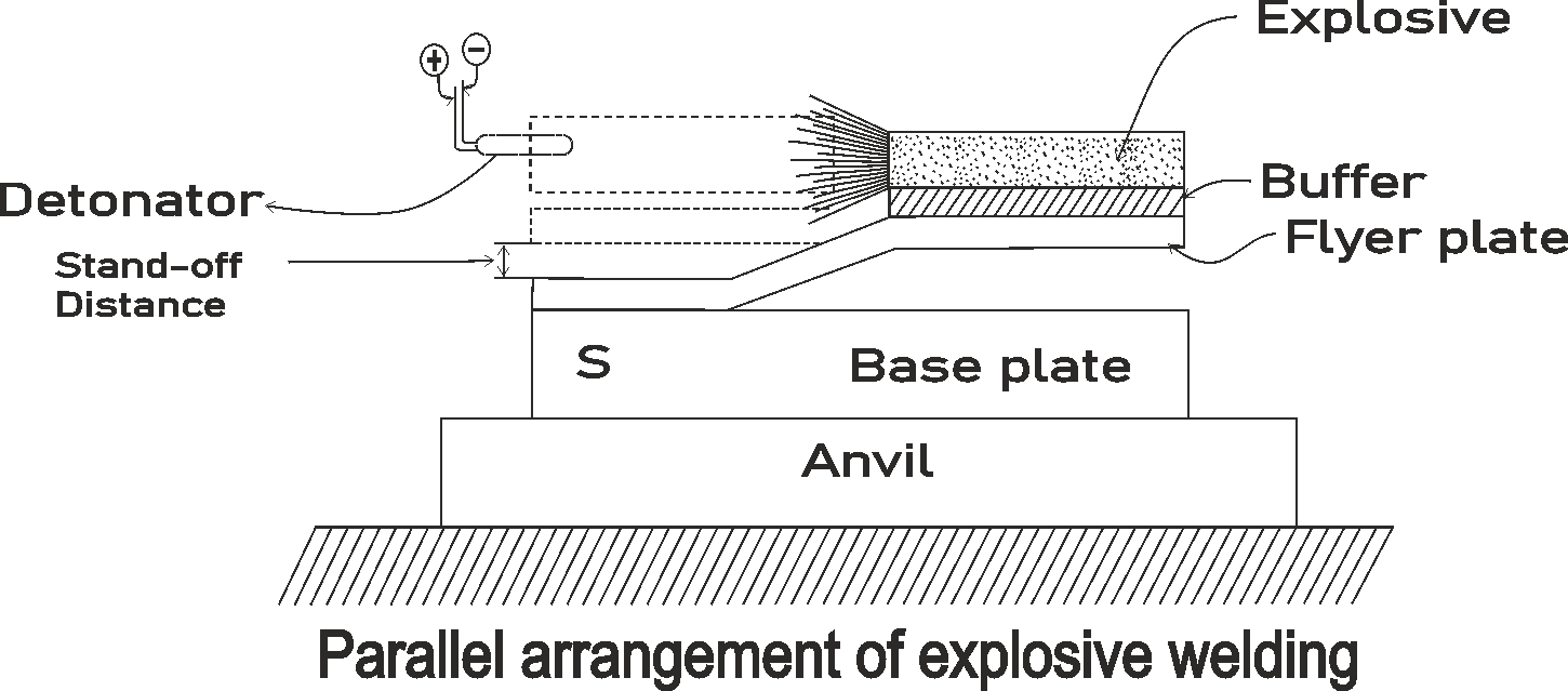 Explosive weldingHistory, Definition, and principle Weld World