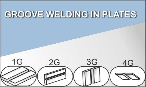 Froove welding positions