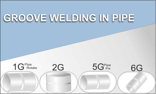 groove pipe welding position