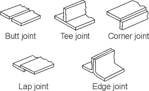 Welding Joint design